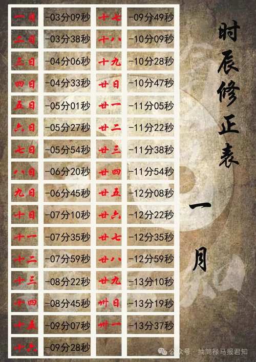 奇門遁甲要用真太陽時嗎