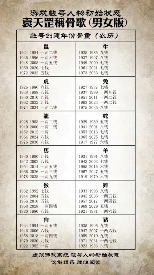 女人稱骨算命表大全圖