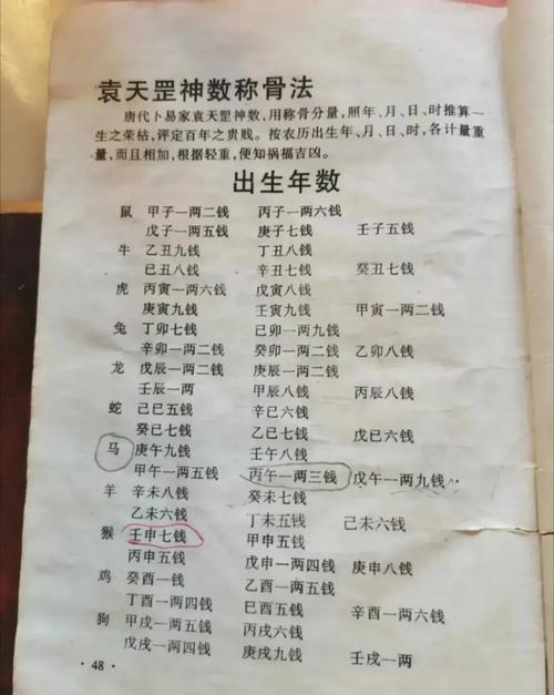 稱骨算命老版本