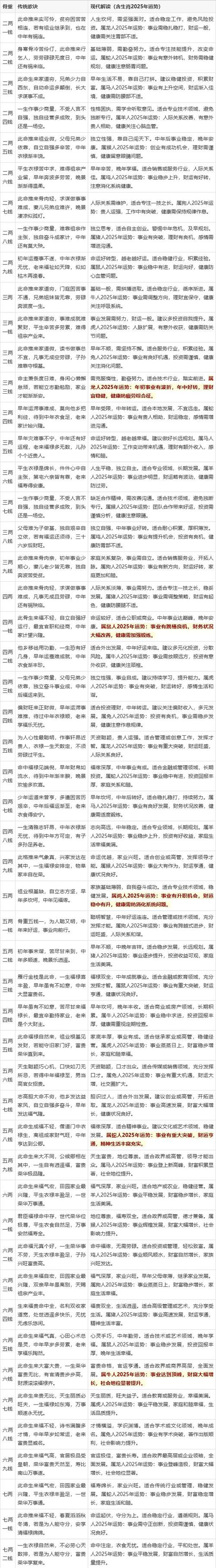 中國推命術有幾種