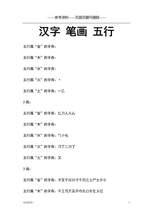起名筆畫五行屬性大全