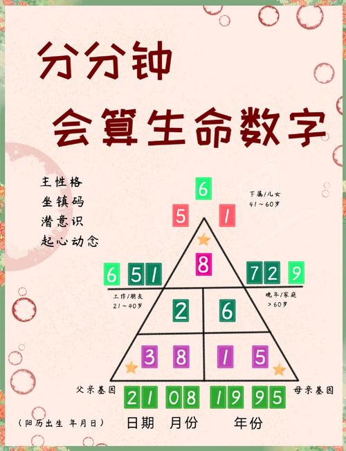 生命靈數沒有連線會怎樣