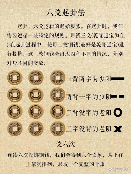 六爻占卜起卦方法硬幣