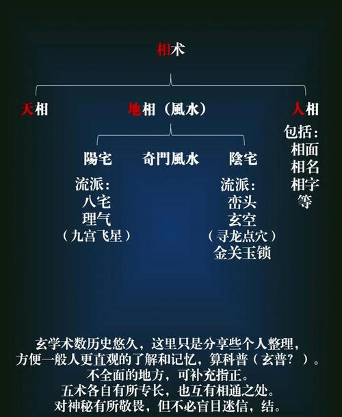 術(shù)數(shù)當(dāng)中哪一門最厲害