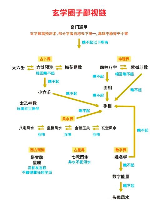 術數包括了什么