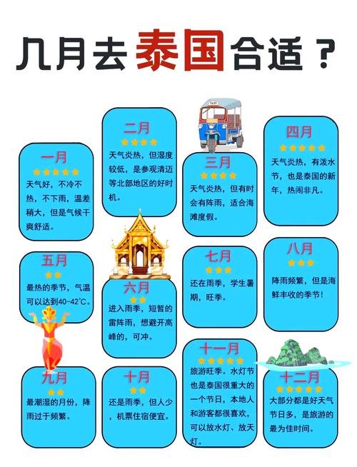 泰國時間怎么換算真太陽時