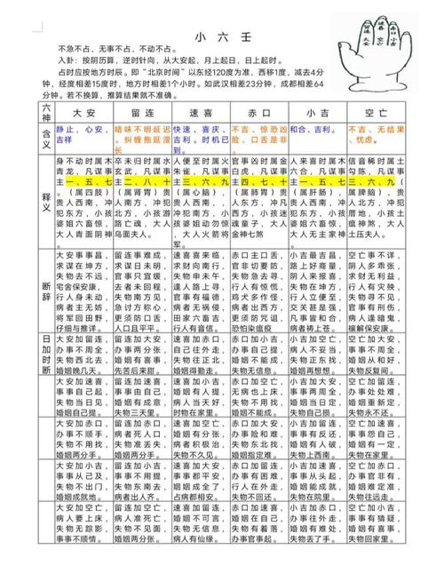 小六壬速斷大全對照表
