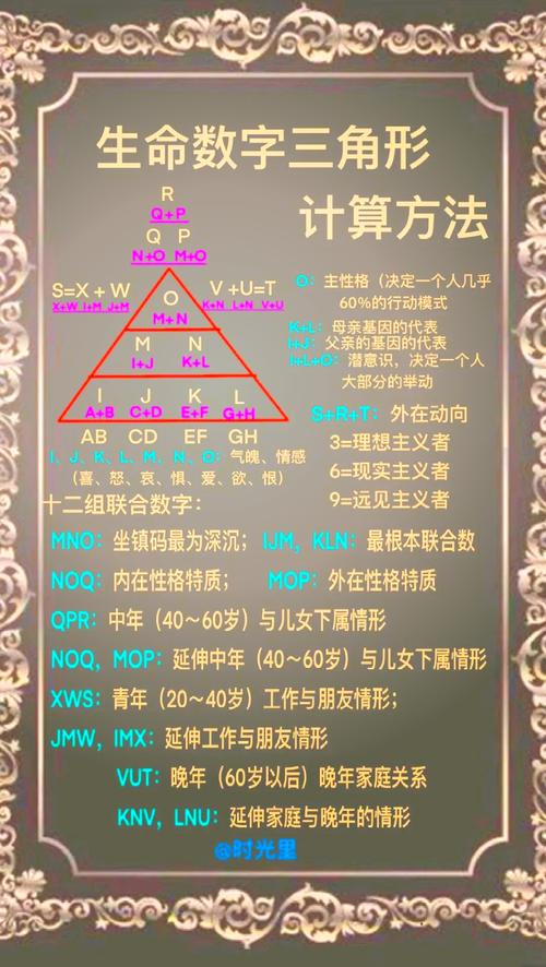生命靈數3和靈數幾最配