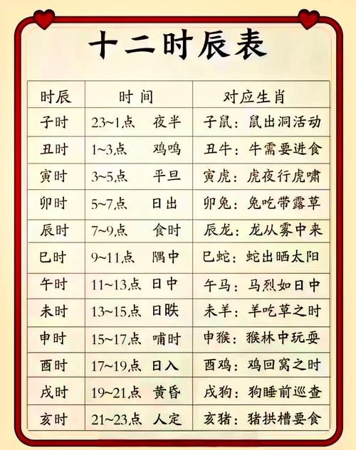十二時辰出生吉兇詳解