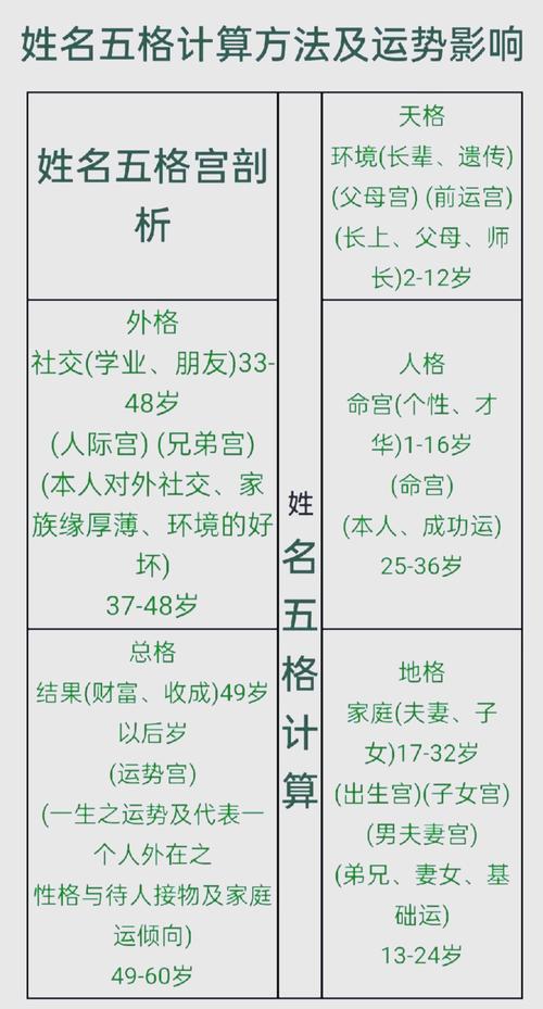 姓名五格剖象分析
