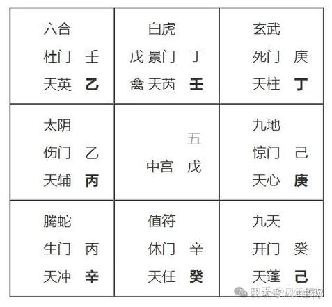 奇門遁甲4320局全部