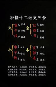易經入門基礎知識講解