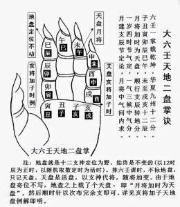 大六壬金口訣基礎入門