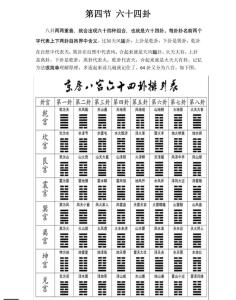六十四卦卦爻每一卦詳解