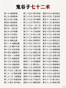 古代術數哪個最厲害