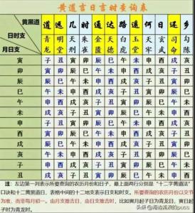 周易擇日擇吉