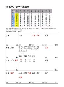 算命排盤命理分析