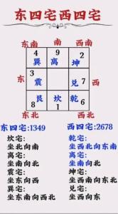 如何通過陰宅八個方向看災禍福分