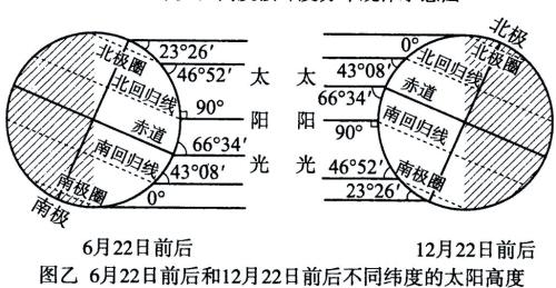 已知真太陽時怎么算時角