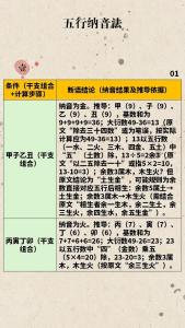 易隱與金口訣誰厲害