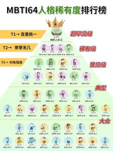 16人格測試結果分析