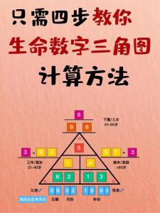 生命靈數2和7和嗎