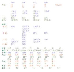 八字能算出曾經墮胎嗎