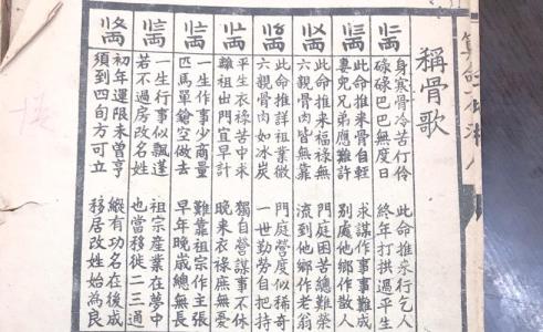 老版稱骨算命歌