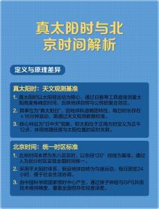 北京時與真太陽時怎么換算