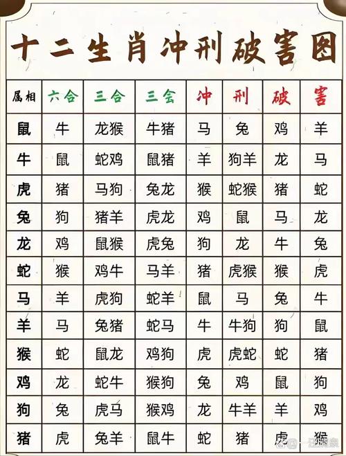 富貴命的生肖,富貴肖是哪幾個肖?