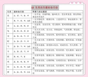 幾月出生注定富貴命,十二生肖啥月份出生最好命