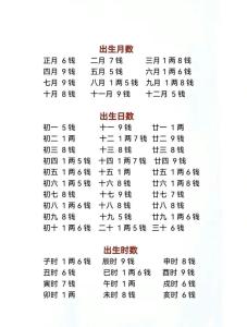 幾兩幾錢算命法詳解