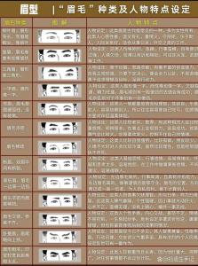 許少鋒：眉毛長怎么樣財富貴分析