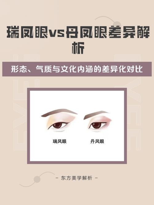 丹鳳眼瑞鳳眼吊眼的區別 瑞鳳眼的女生是富貴命嗎