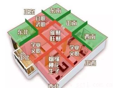 廁所對餐廳對風水影響