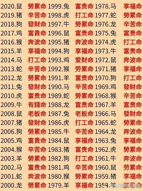 男性屬相代表什么命