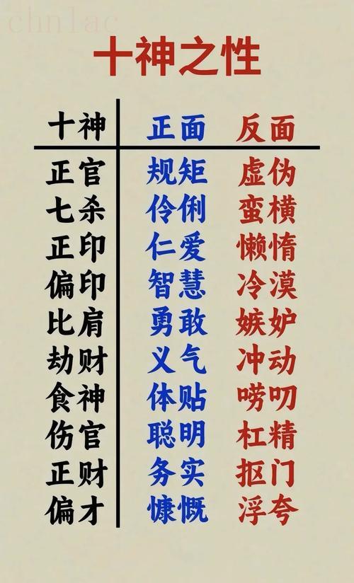 八字中的十神含義 十神在八字中代表什么