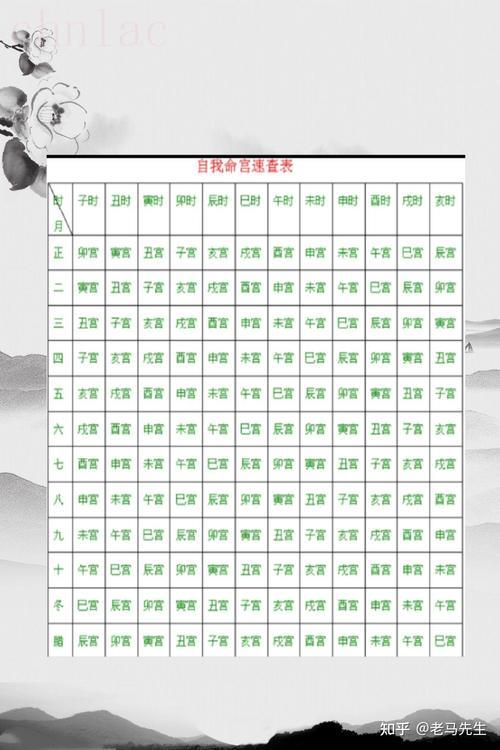 八字命宮 命宮查詢