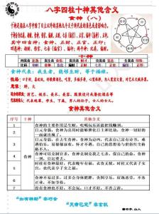 八字食神是什么意思 八字十神食神星詳解