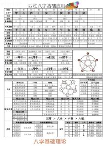 八字怎樣看孩子是否聰明 看子女賢愚優(yōu)劣的方法