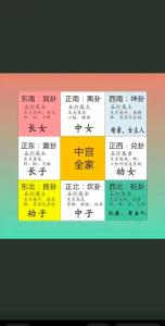 八字命理與疾病 八字命理與疾病預測