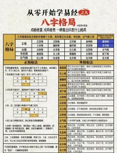 八字看事業格局 八字格局與事業