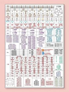 八字從比格的條件 從比格八字的特征