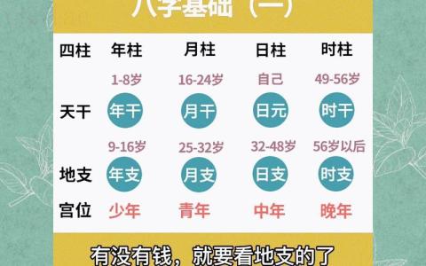 八字代表的年齡段 八字四柱各代表什么年齡段