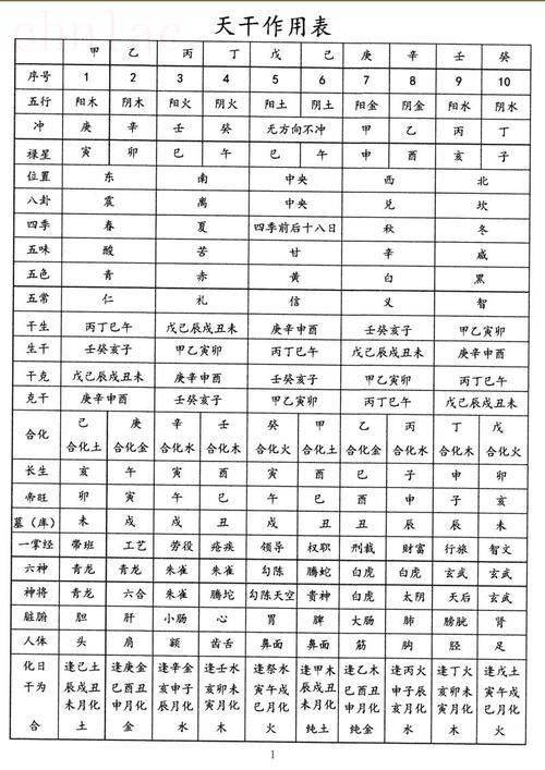 從格判定條件 八字從格查詢
