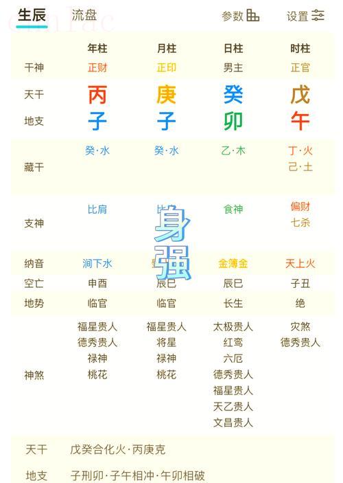 八字弱的人有什么不好 女孩八字弱命運好嗎