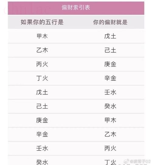 八字沒有財庫的人很窮嗎 八字沒財庫的人就不會發財嗎