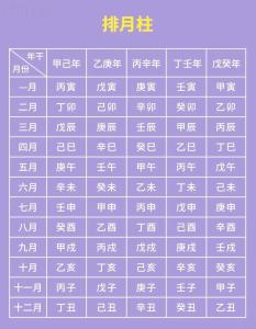 八字五行平衡 八字平衡好還是強(qiáng)好