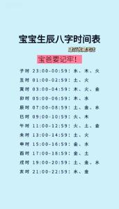 八字時間以出生地還是居住地 生辰八字和出生地有什么關系嗎