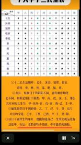 八字排大運(yùn)臨官的意思 八字臨官是什么意思